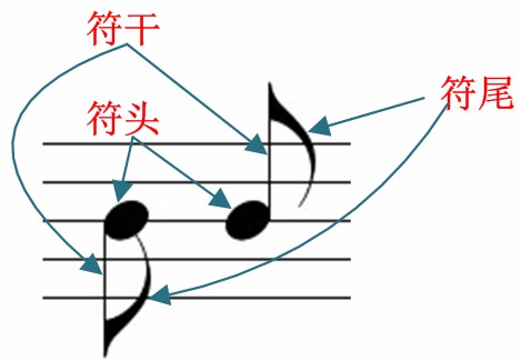 新手读懂五线谱 Xkgjfl的博客 Csdn博客