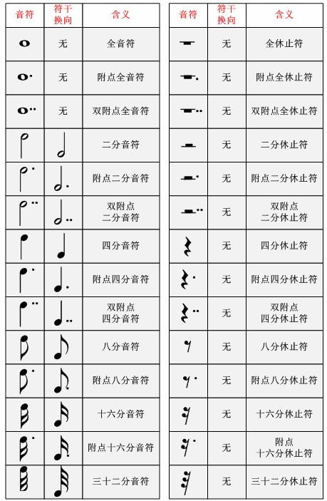 新手读懂五线谱 Florian 博客园