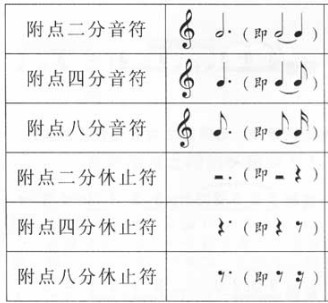 新手读懂五线谱 Xkgjfl的博客 Csdn博客