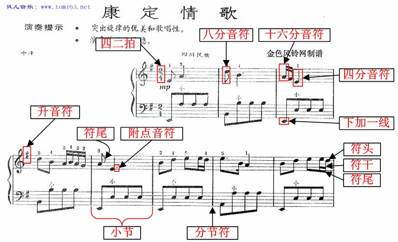 新手读懂五线谱 Florian 博客园