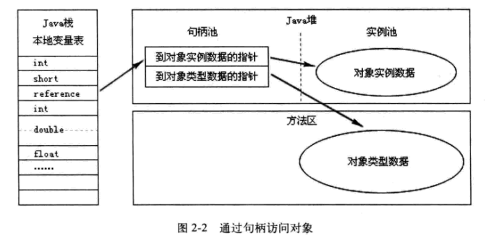 【转】Java之 内存区域和GC机制