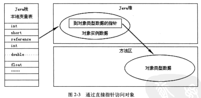 JC机制与JVM内存区域