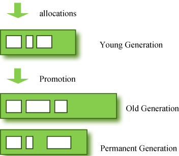 JC机制与JVM内存区域