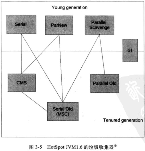 JC机制与JVM内存区域