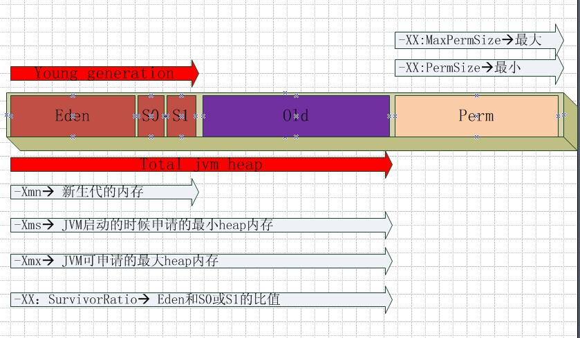 [java] JVM监控与调优第2张