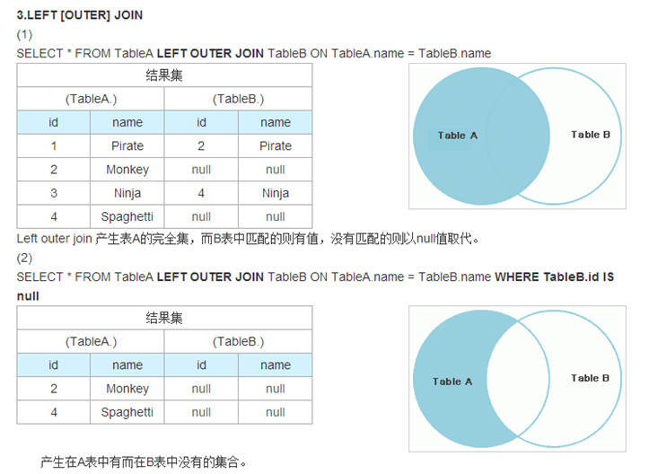 mysql union select from inner select