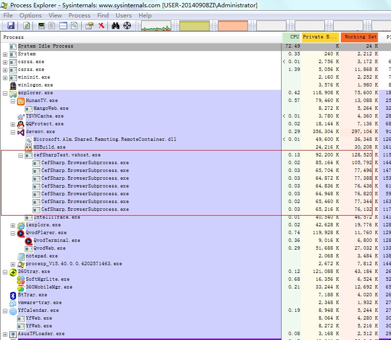 Cefsharp browsersubprocess exe грузит процессор