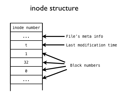 磁盘、分区及Linux文件系统 [Disk, Partition, Li