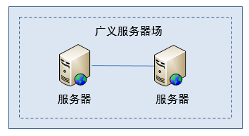 sharepoint入门教程_sharepoint开发