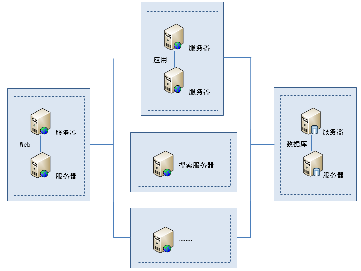 sharepoint入门教程_sharepoint开发