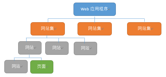 sharepoint入门教程_sharepoint开发