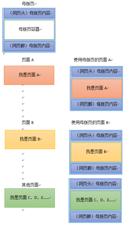 sharepoint入门教程_sharepoint开发