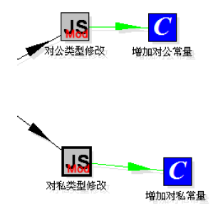 kettle教程二