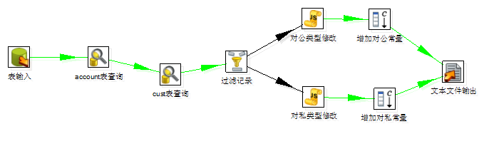 kettle教程二