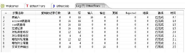 kettle教程二