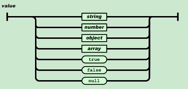 android学习笔记之json数据解析