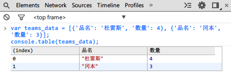 前端不为人知的一面--前端冷知识集锦 前端已经被玩儿坏了！像console.log()可以向控制台输出图片第14张