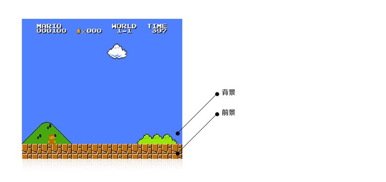 视差滚动(Parallax Scrolling)效果的原理和实现（转）_aocucong1901588 