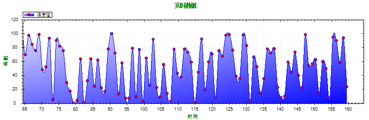 C#自定义工业控件开发第5张