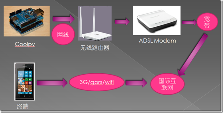 QQ图片20130815092453