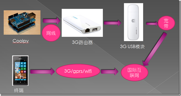 QQ图片20130815092522