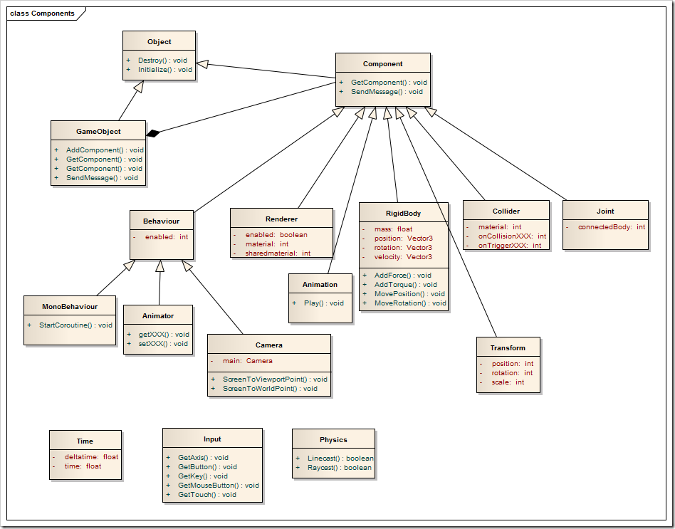 Uml диаграмма unity