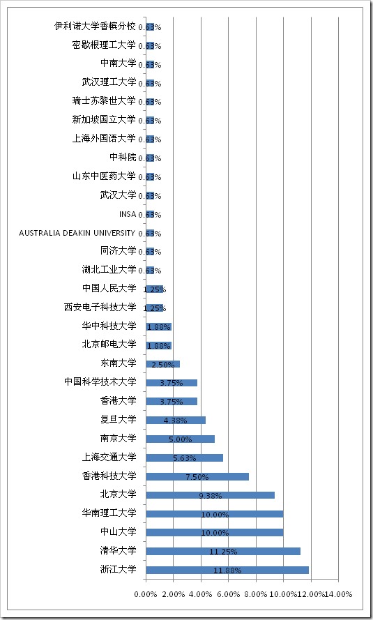 netease