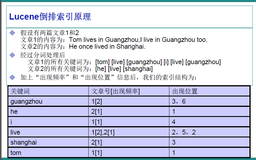 Lucene 全文检索引擎第2张