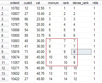 Row_number() over (partition by sql
