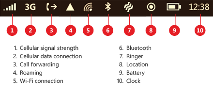 WP8手机上的图标