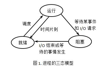 操作系统--进程状态切换以及cpu调度（转）