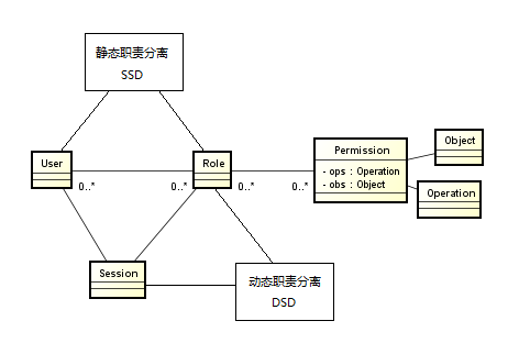 bubuko.com,布布扣