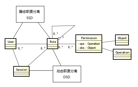 bubuko.com,布布扣