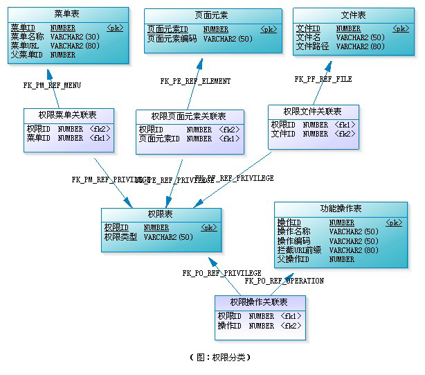 bubuko.com,布布扣