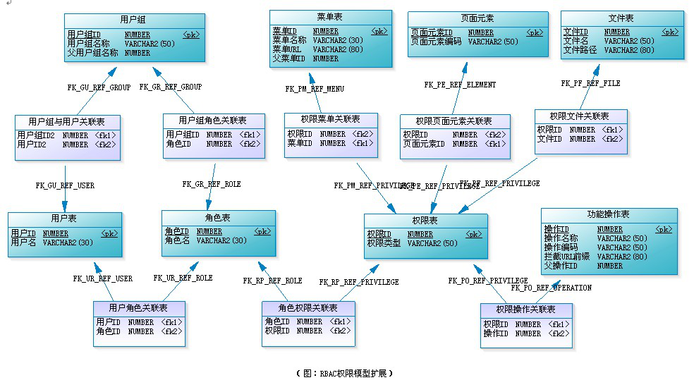 bubuko.com,布布扣