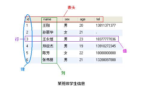 分分钟带你入门MySQL数据库_云计算