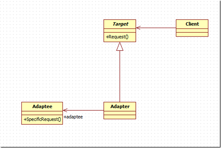 Паттерн адаптер. Паттерн адаптер uml. Адаптер паттерн проектирования uml. Паттерн адаптер схема. Адаптер (шаблон проектирования).