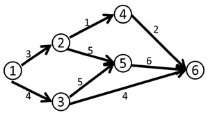 网络流基础篇——Edmond-Karp算法