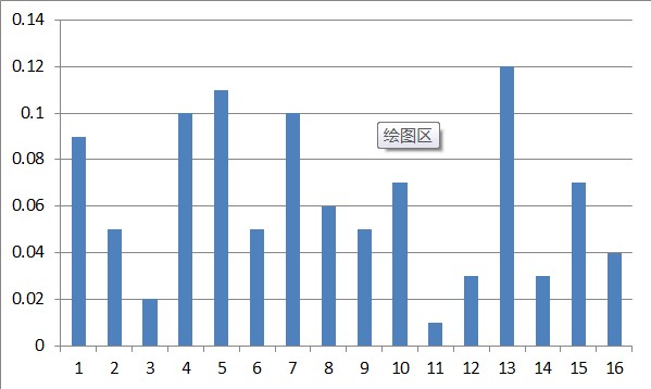 Histogram of Oriented Gridients(HOG) 方向梯度直方图第5张