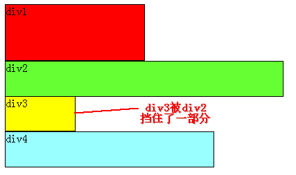 经验分享：CSS浮动(float,clear)通俗讲解