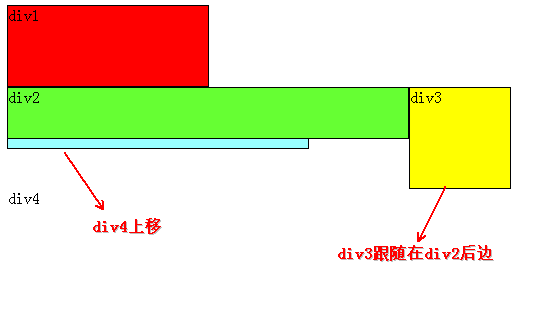 经验分享：CSS浮动(float,clear)通俗讲解