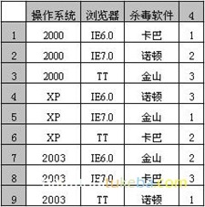 软件测试面试题 - 测试理论