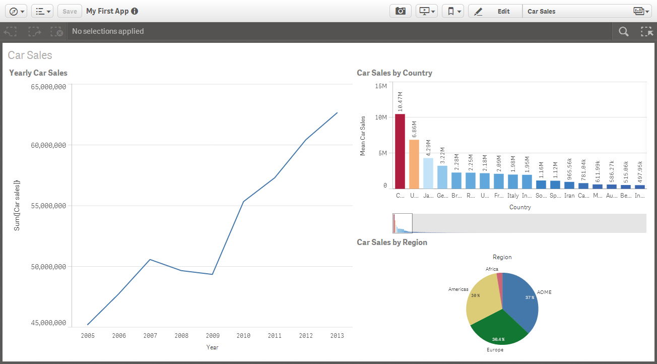 add anychart ti qlik sense desktop