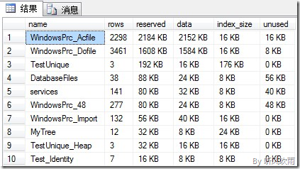 SQL Server 游标运用:查看数据库所有表大小信息