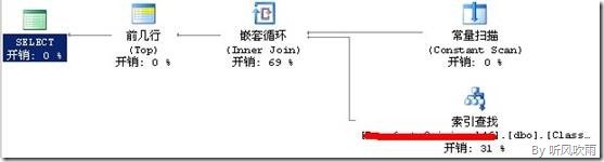 SQL Server 解读【已分区索引的特殊指导原则】（3） - 非聚集索引分区