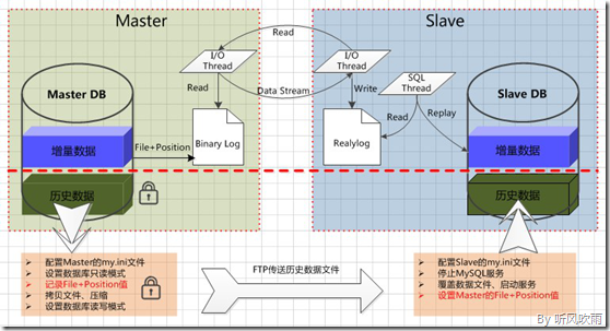 SQL Server 复制系列（文章索引）