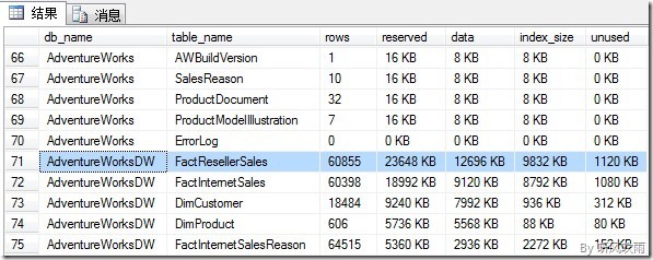 SQL Server 游标运用:查看数据库所有表大小信息