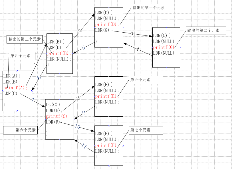二叉树的先序遍历和中序遍历分析(递归)