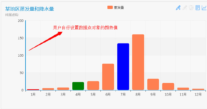 ECharts图表实战经验1：如何设置图表同序列不同数据点的独立颜色值第3张