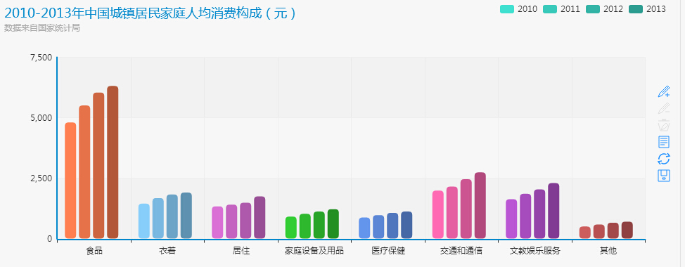 ECharts图表实战经验1：如何设置图表同序列不同数据点的独立颜色值第2张